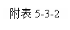 �ı���: ����5-3-2