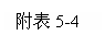 �ı���: ����5-4