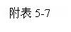 �ı���: ����5-7