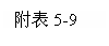 �ı���: ����5-9